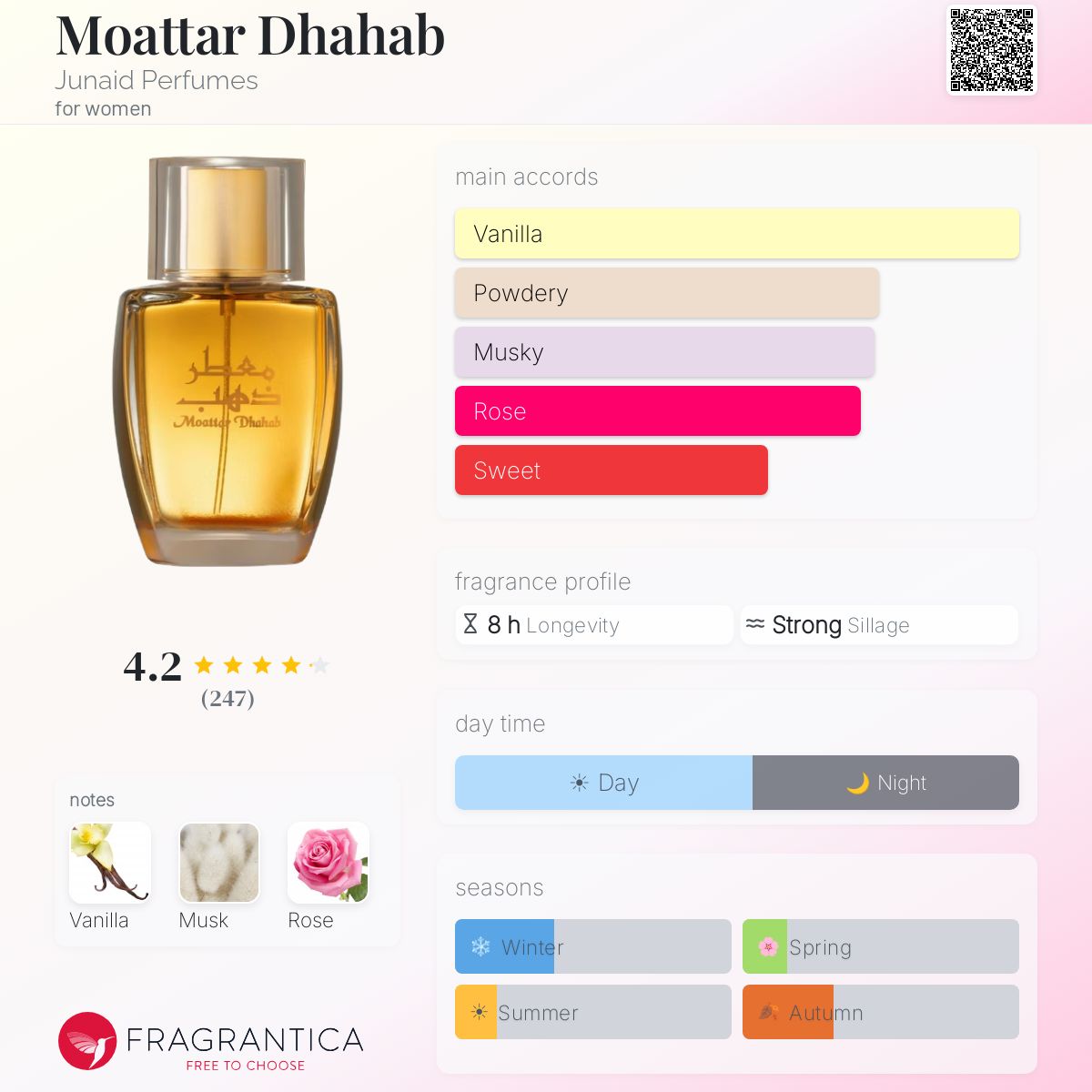 Profile card