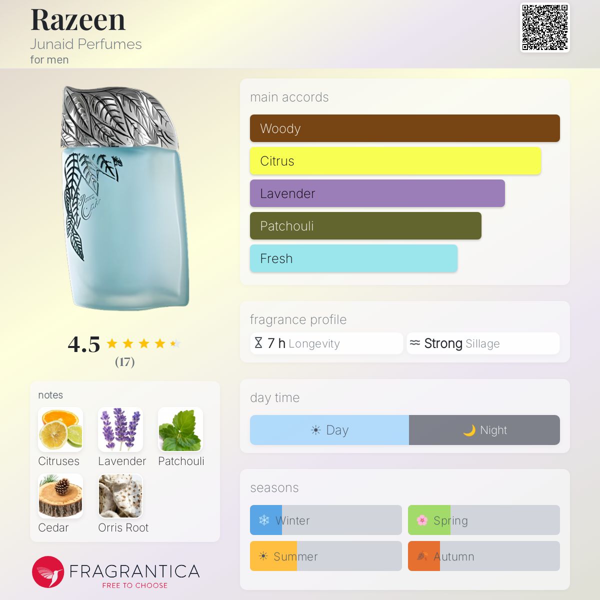 Fragrantica image 5