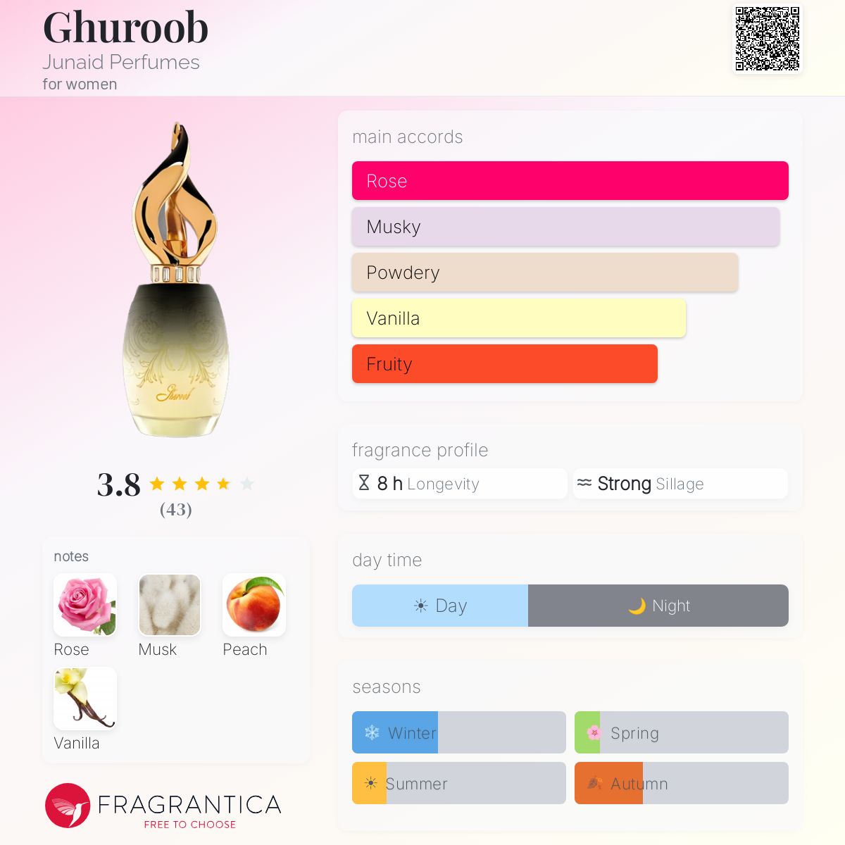 Fragrantica image 5