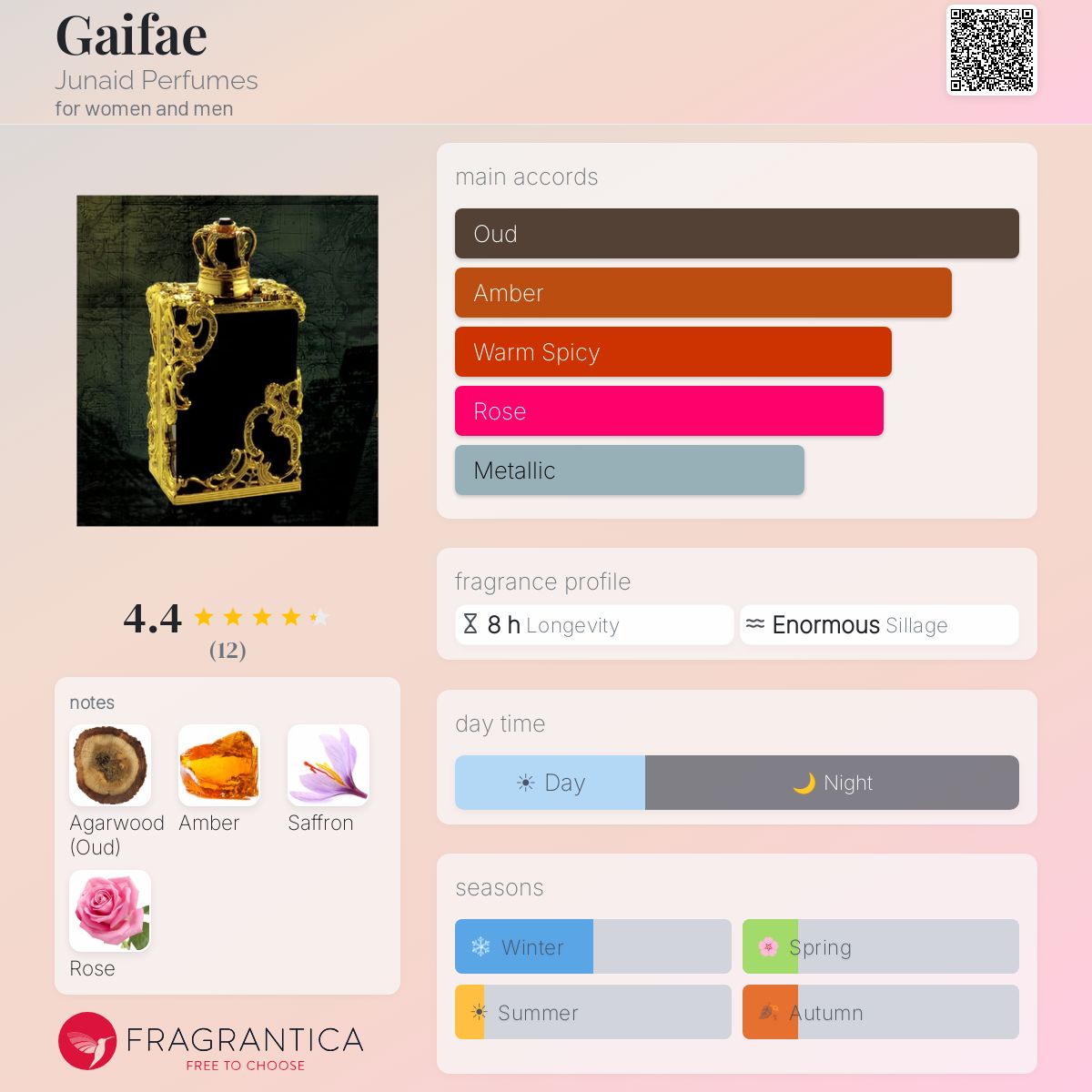 Fragrantica image 5