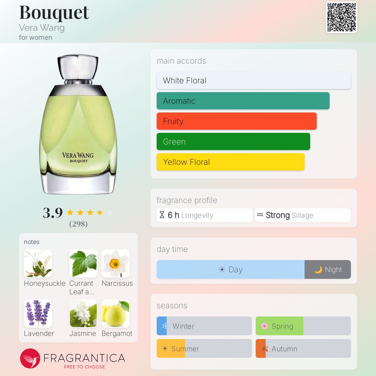 Profile card