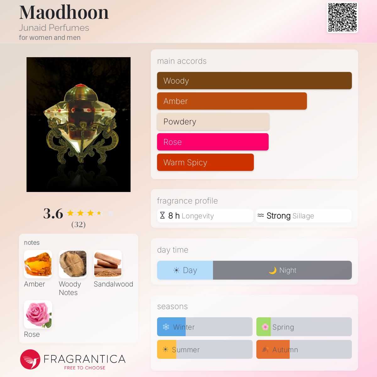 Fragrantica image 5