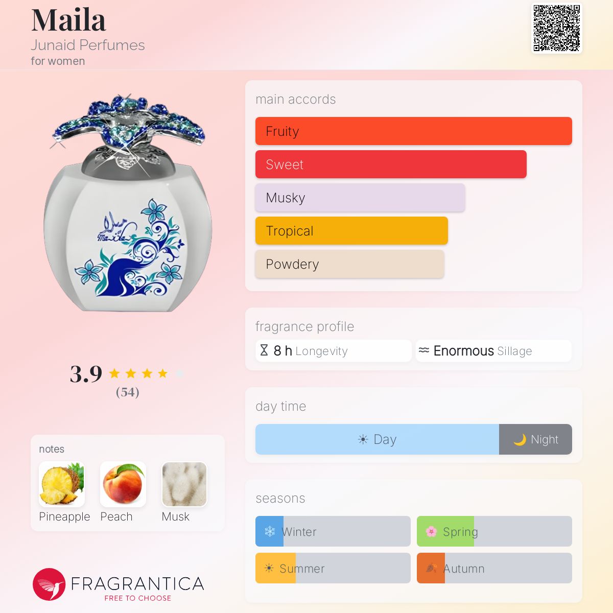 Fragrantica image 5