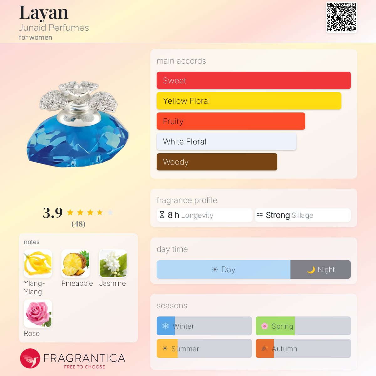 Profile card
