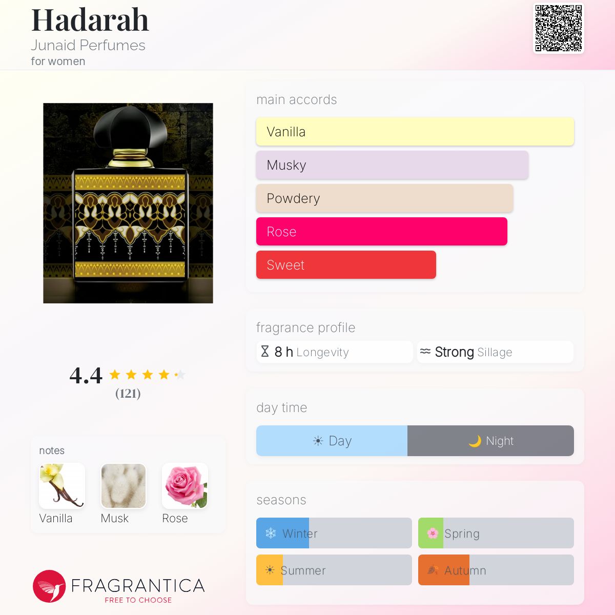 Profile card