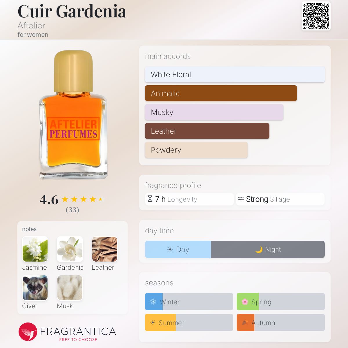 Fragrantica image 5