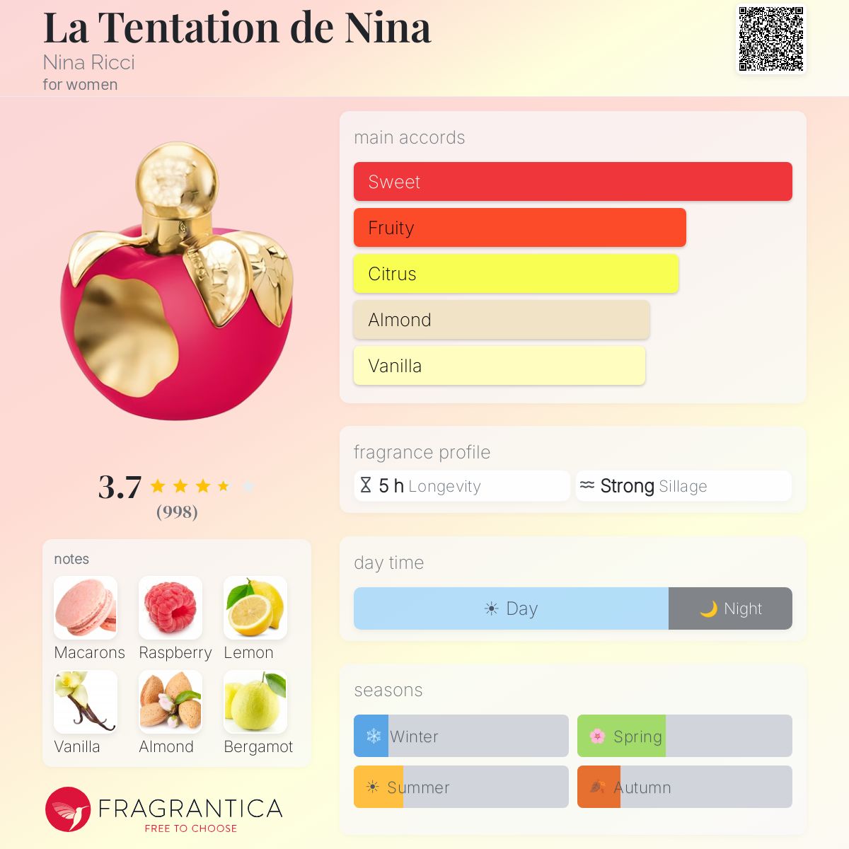 La Tentation de Nina Nina Ricci perfume - a fragrance for women 2014
