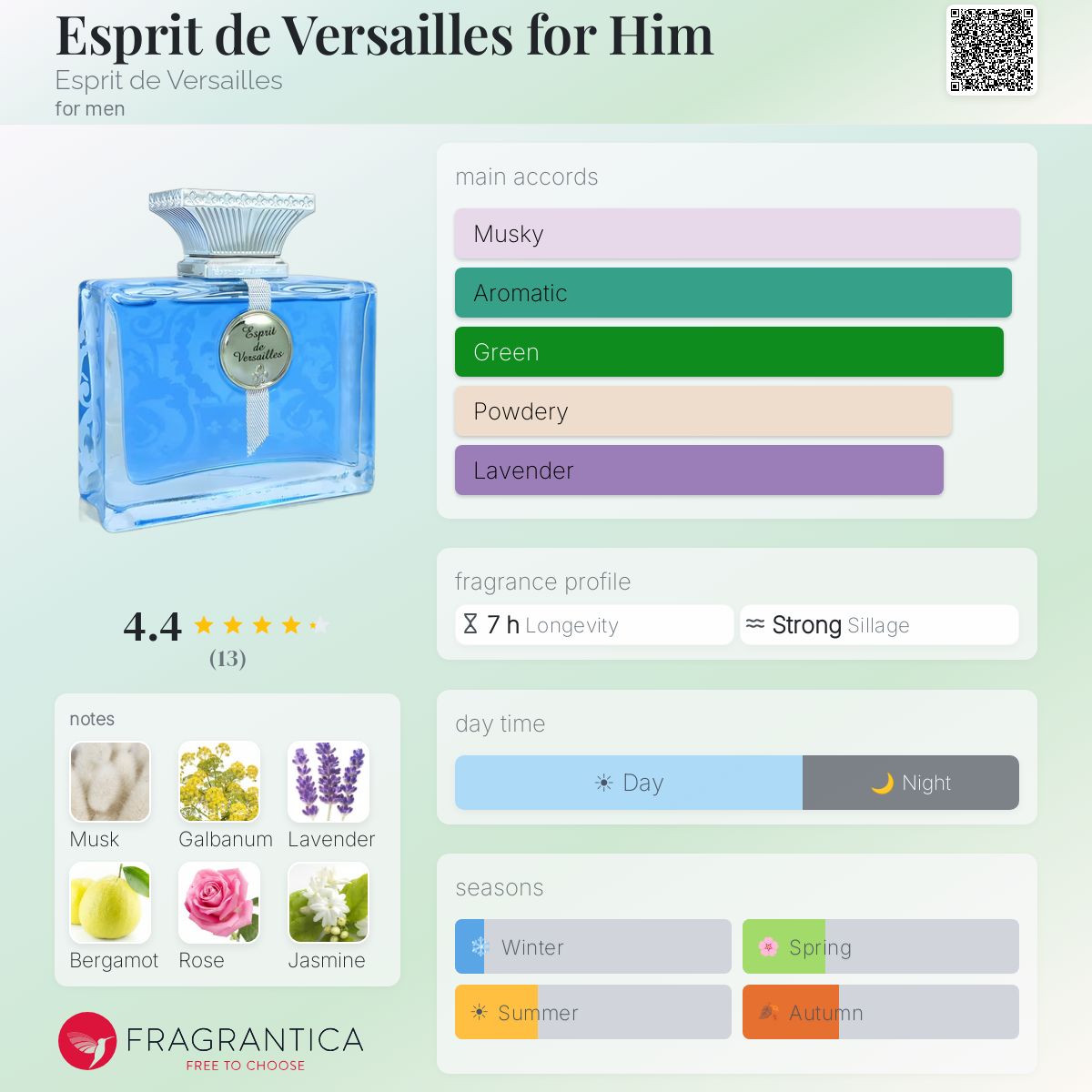 Fragrantica image 5