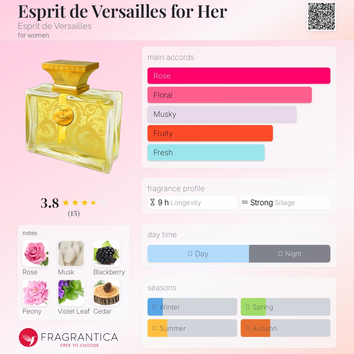 Esprit de Versailles for Her Esprit de Versailles perfume
