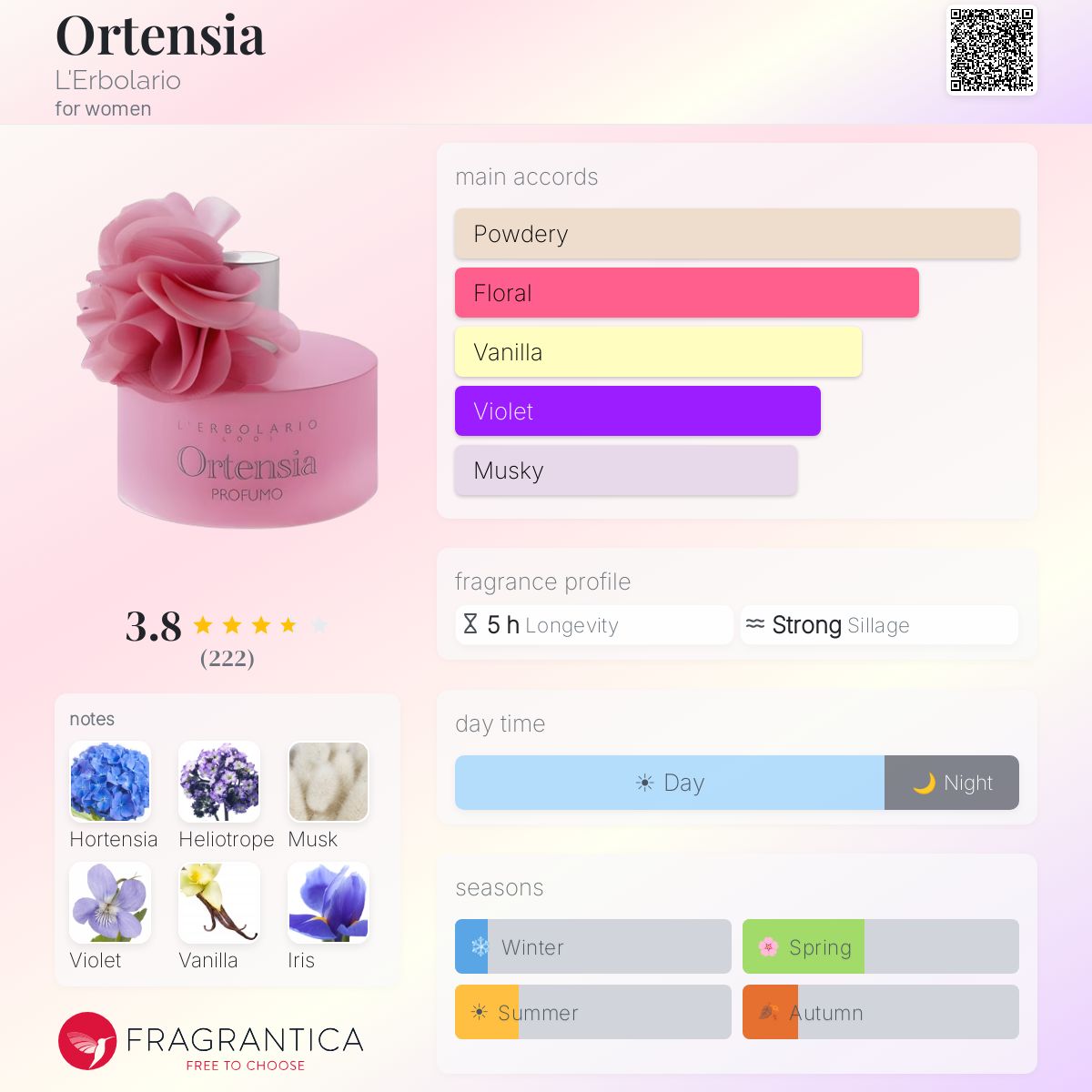 Fragrantica image 5