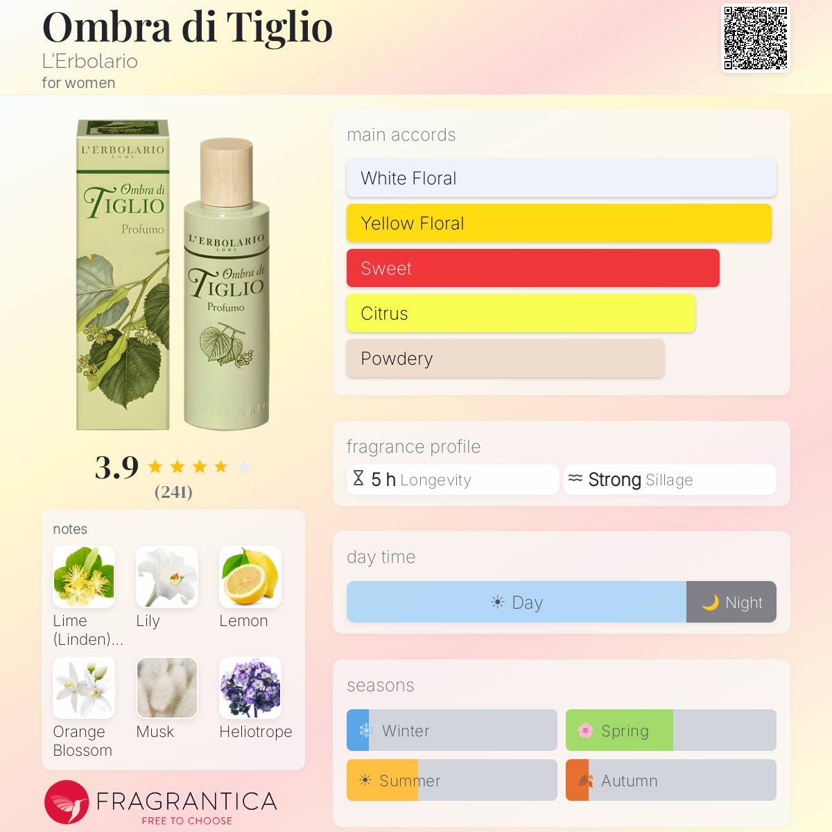 Fragrantica image 5