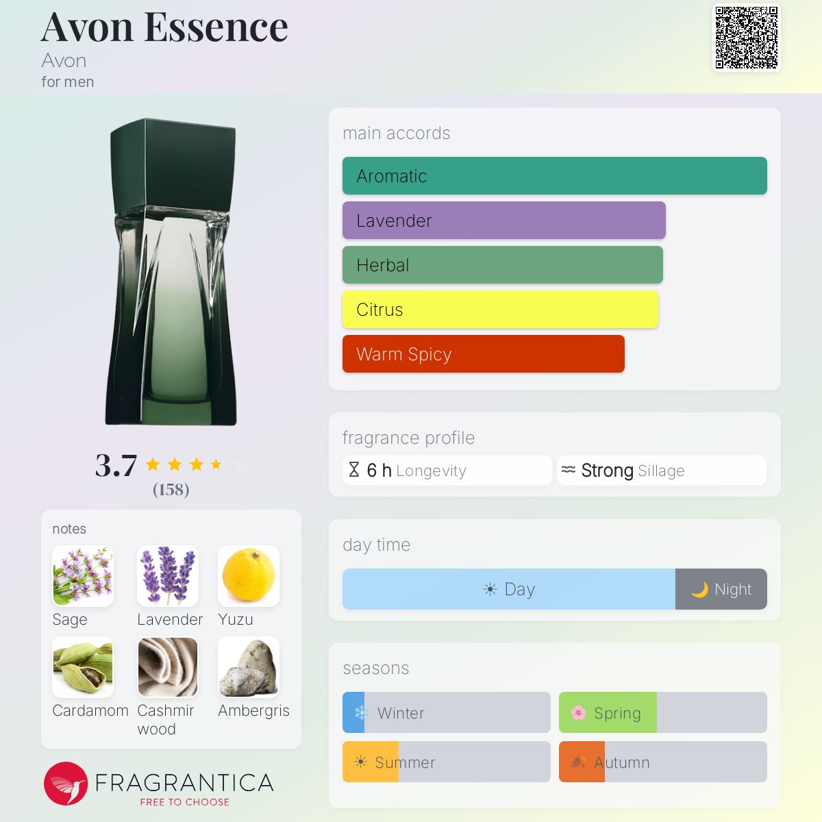 Fragrantica image 5