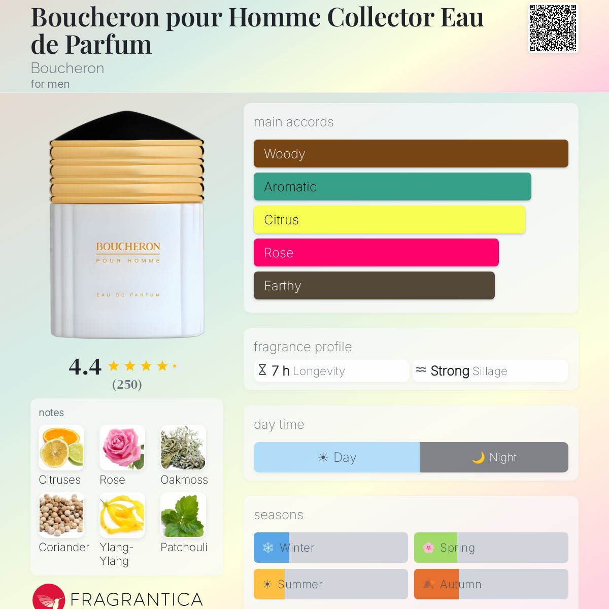 Fragrantica image 5