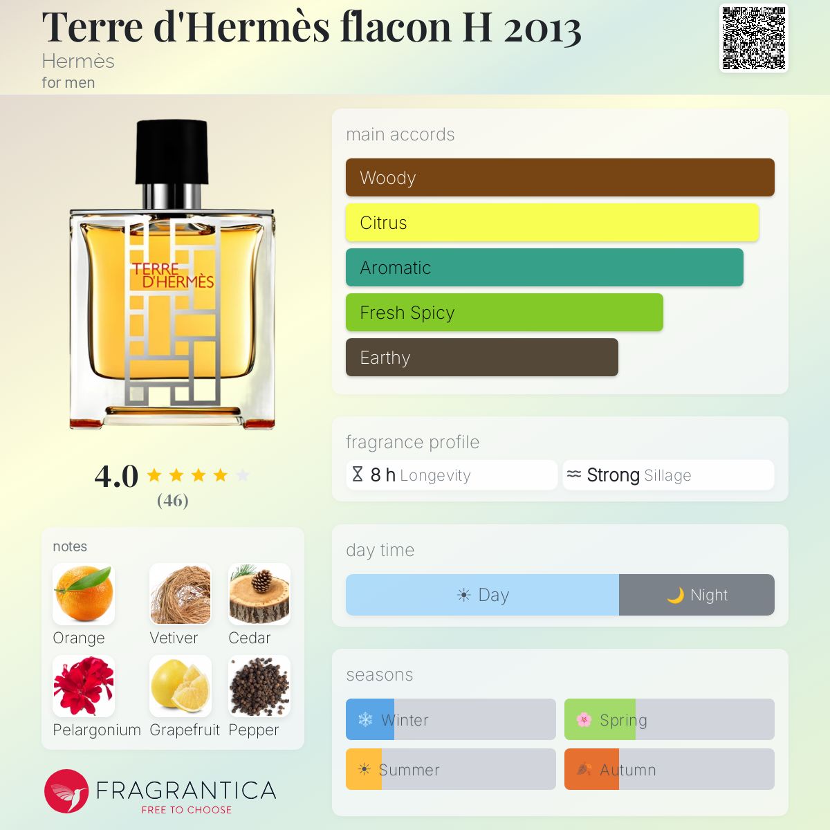 Fragrantica image 5