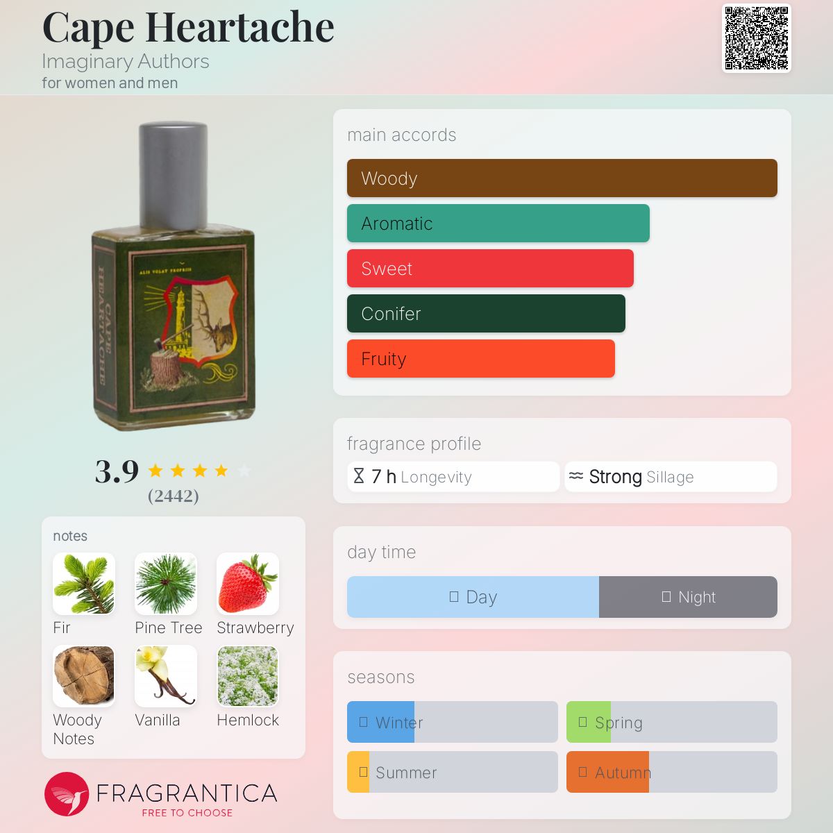 Cape Heartache Imaginary Authors perfume - a fragrance for