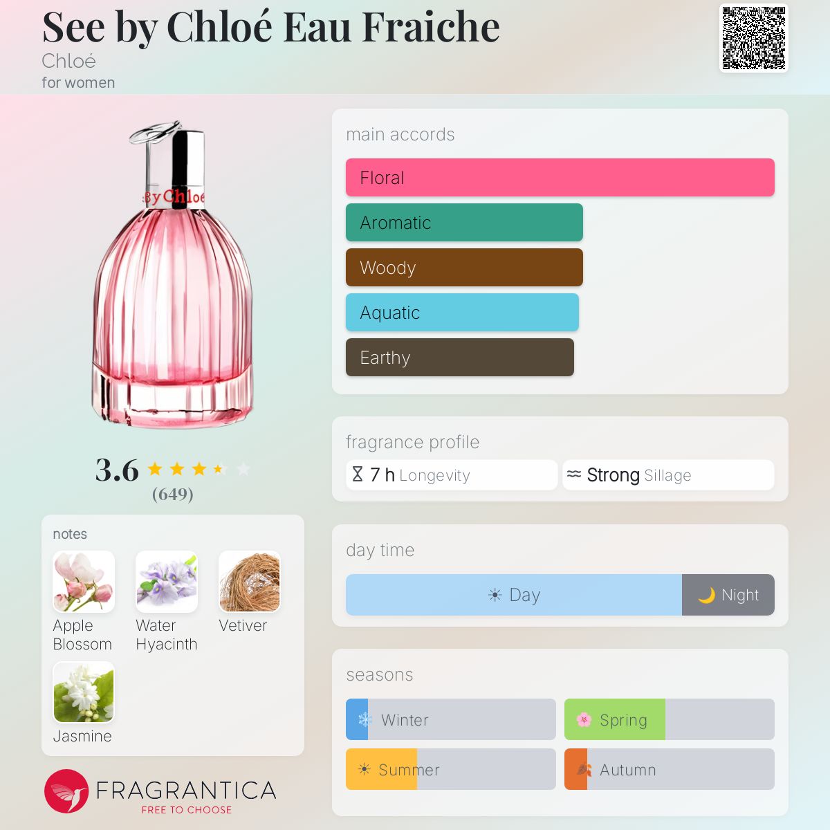 Fragrantica image 5
