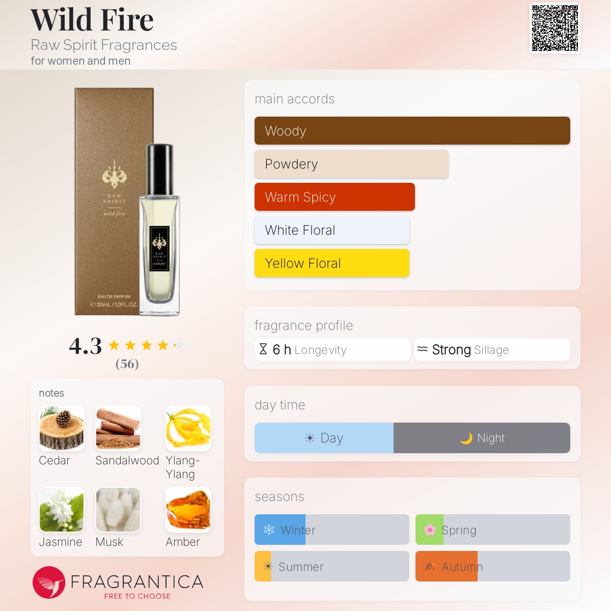 Fragrantica image 5