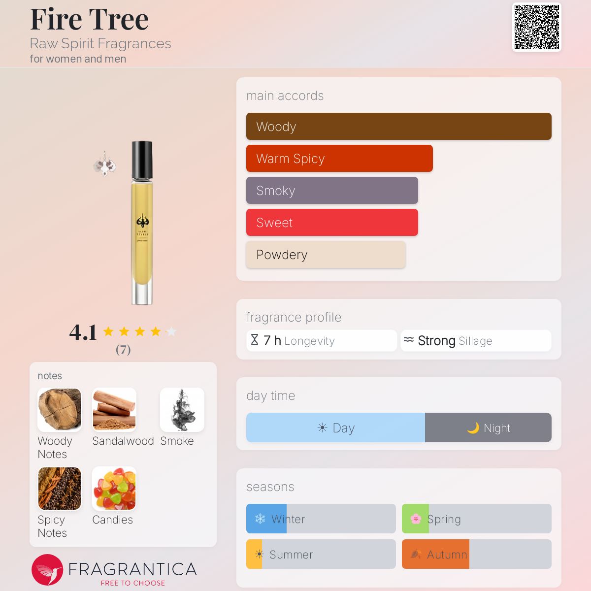 Fragrantica image 5