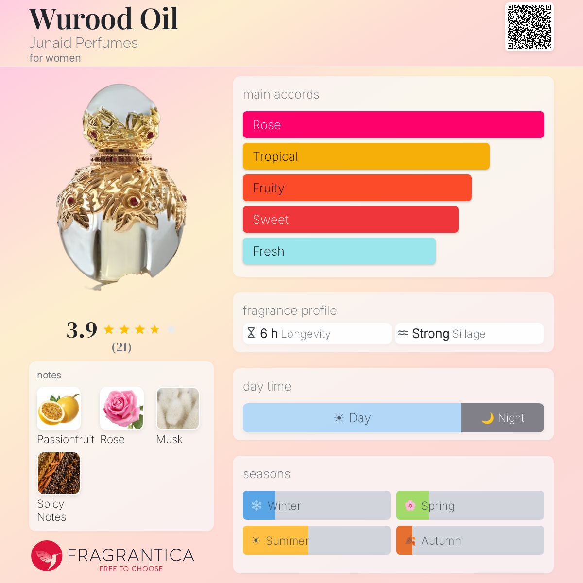 Fragrantica image 5