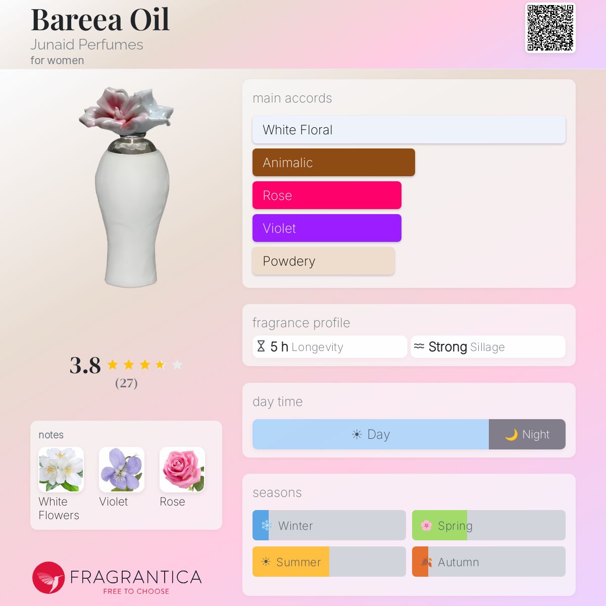 Fragrantica image 5