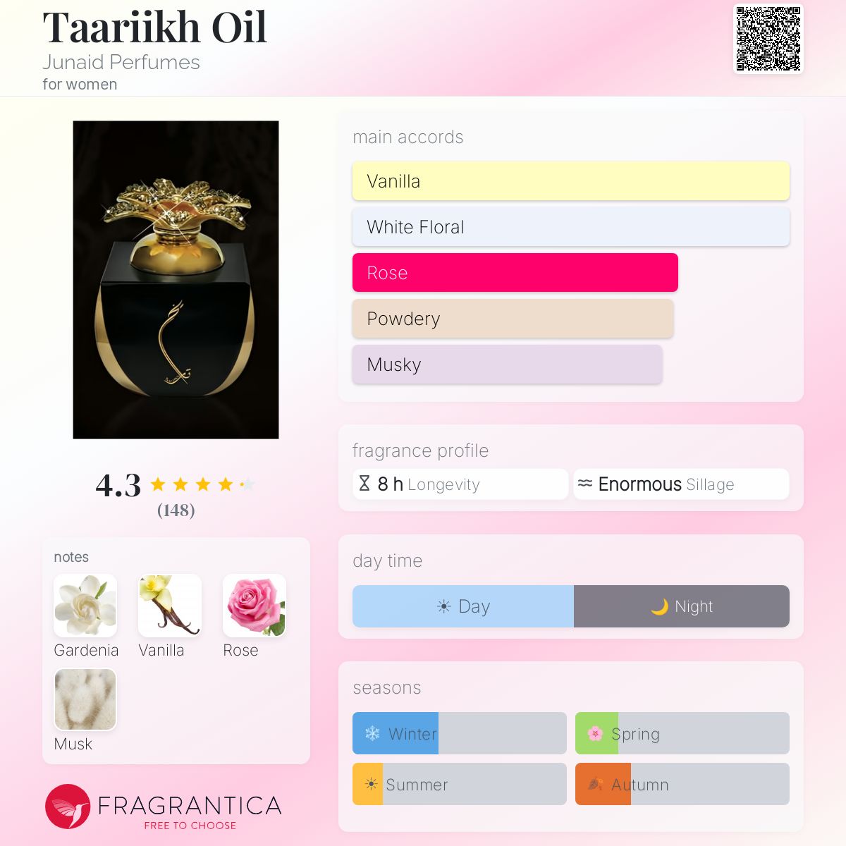 Fragrantica image 5