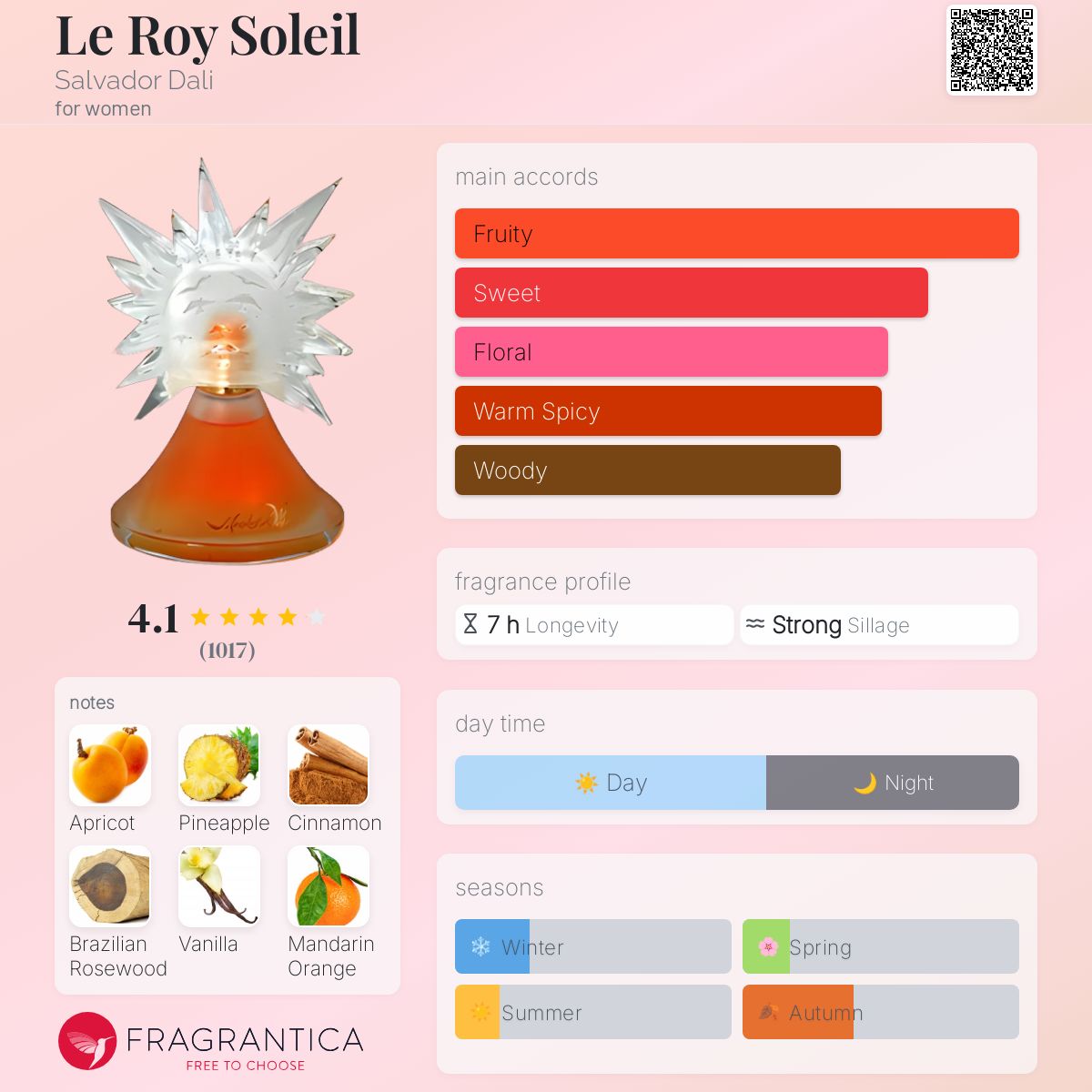 Le Roy Soleil Salvador Dali perfume - a fragrance for women 1997