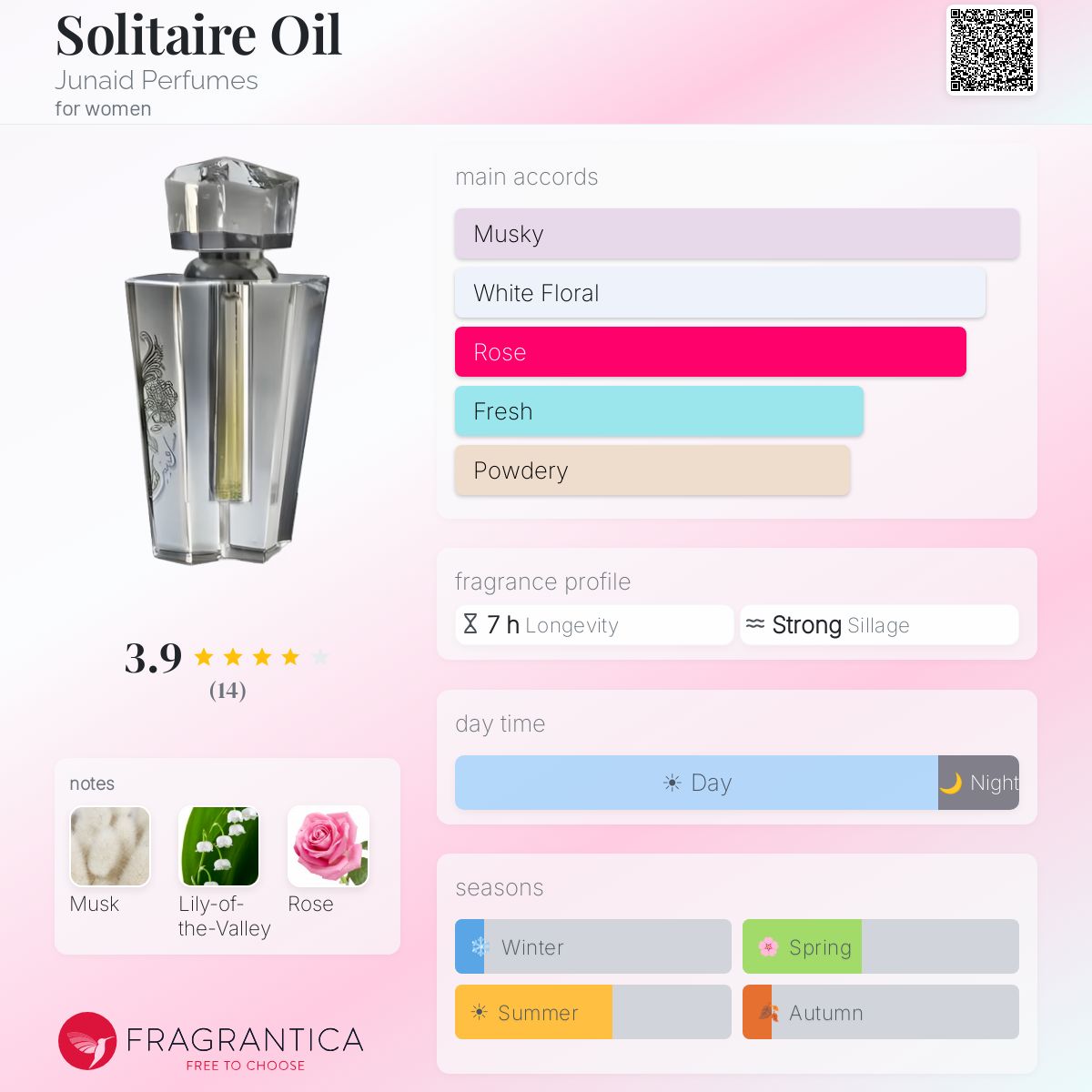 Fragrantica image 5