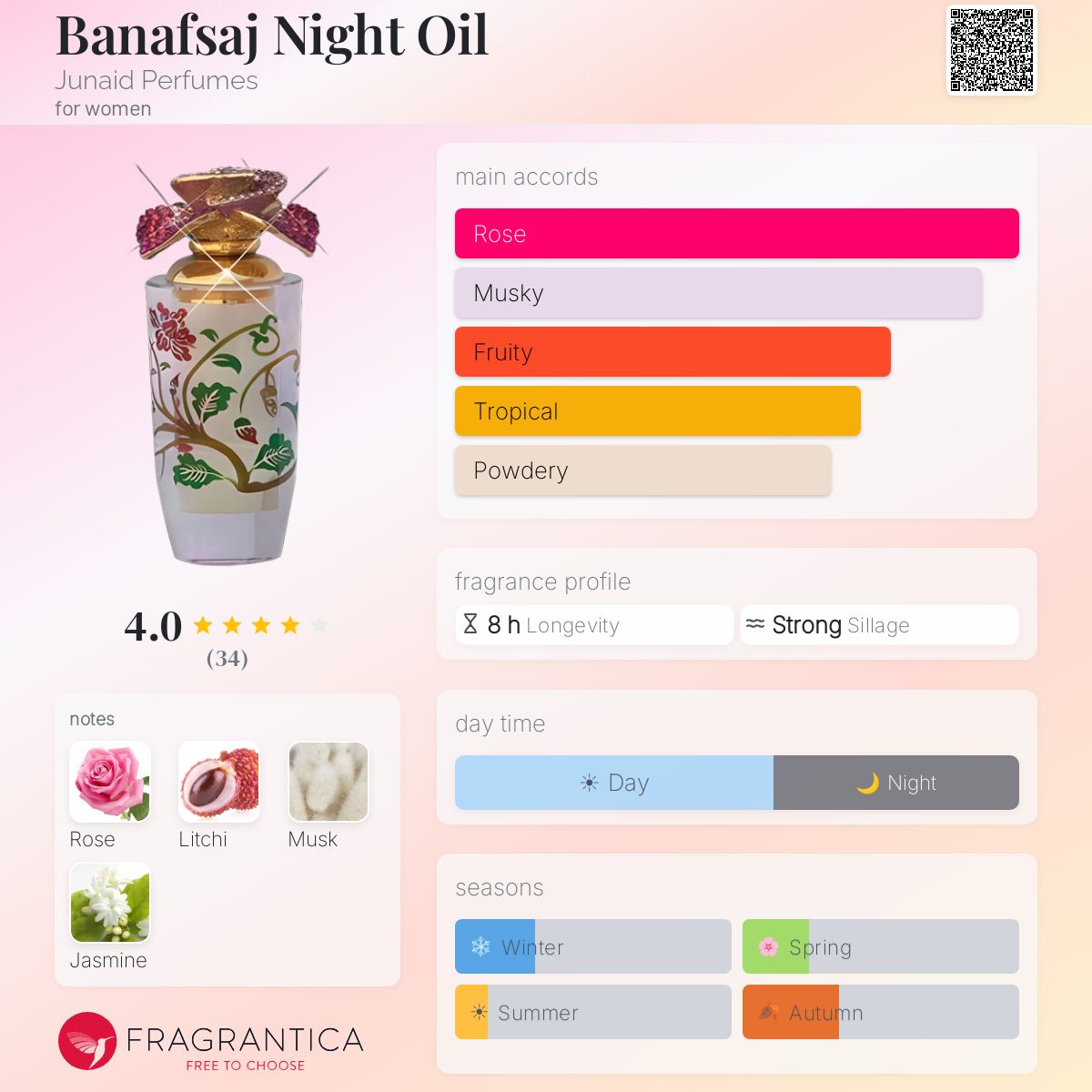 Fragrantica image 5