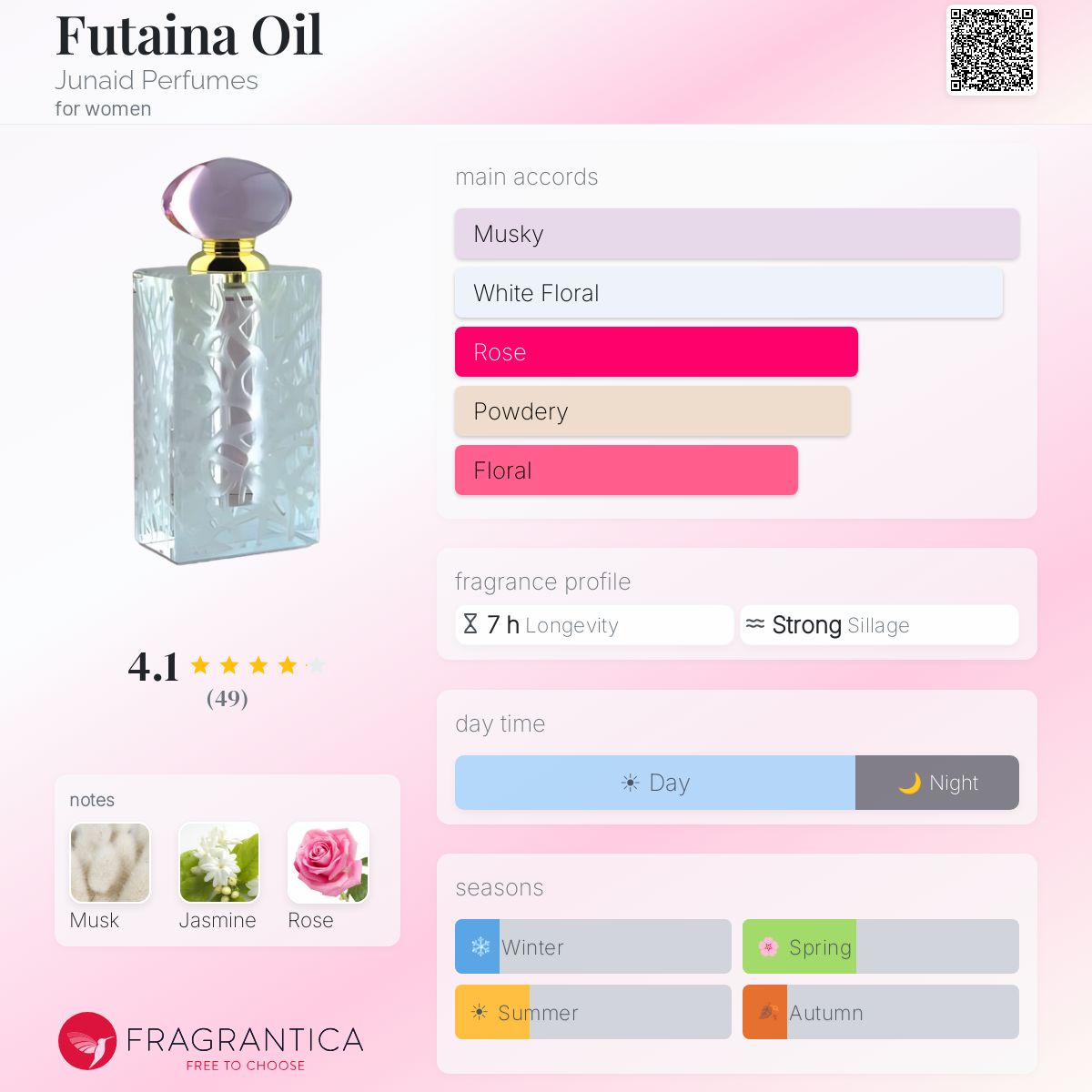 Profile card