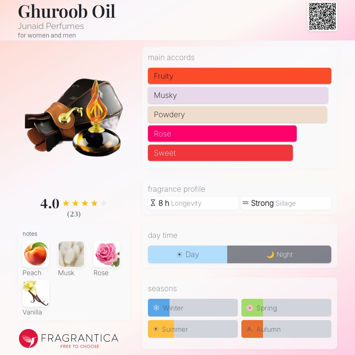 Fragrantica image 5