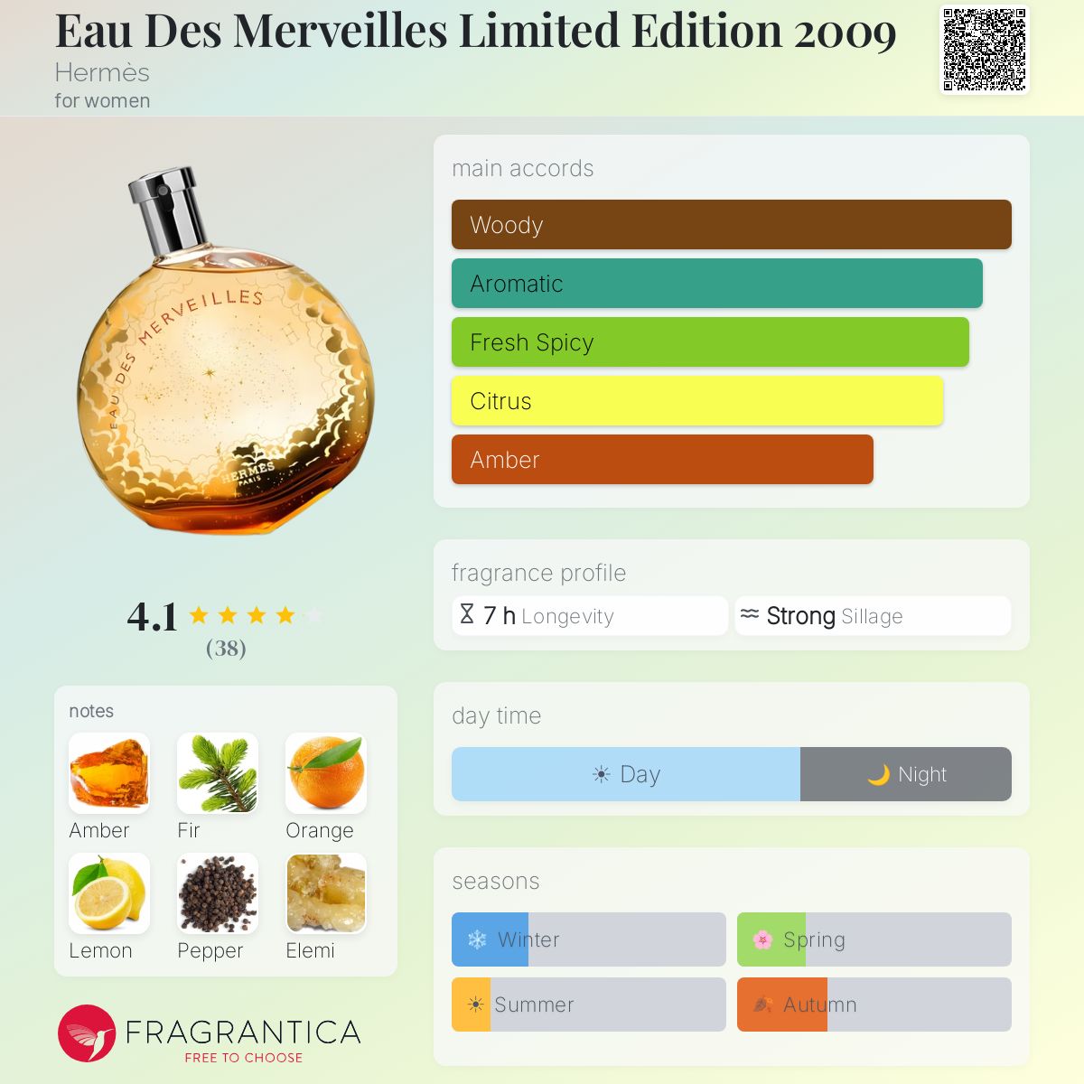 Profile card