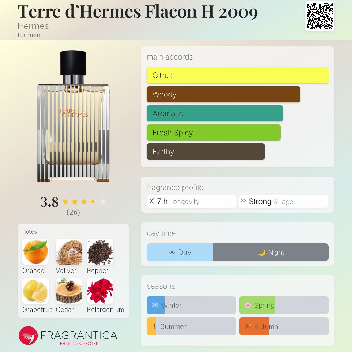Fragrantica image 5