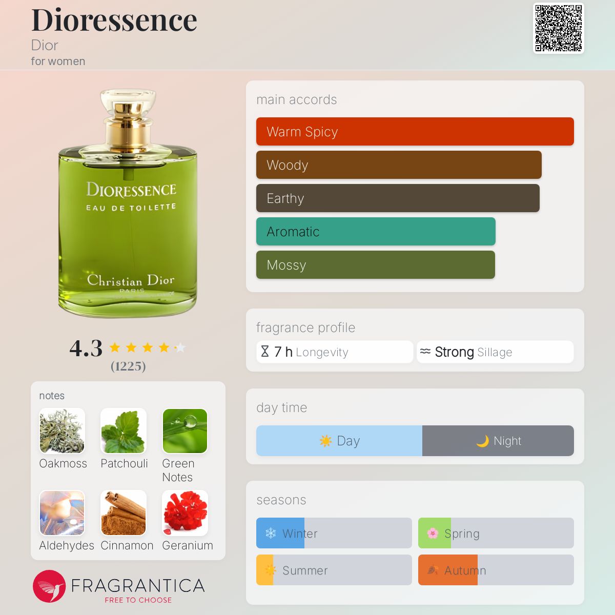 【レア】 Dioressence ディオレセンス ディオール EDT 100ml Dioressence Eau de toilette Women's Perfume | Dior US US