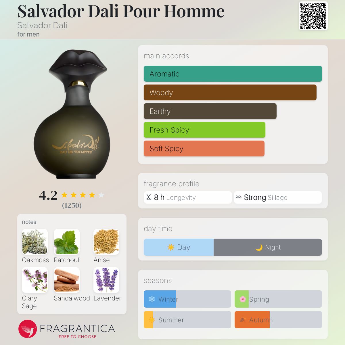 Salvador Dali Pour Homme Salvador Dali cologne a fragrance for