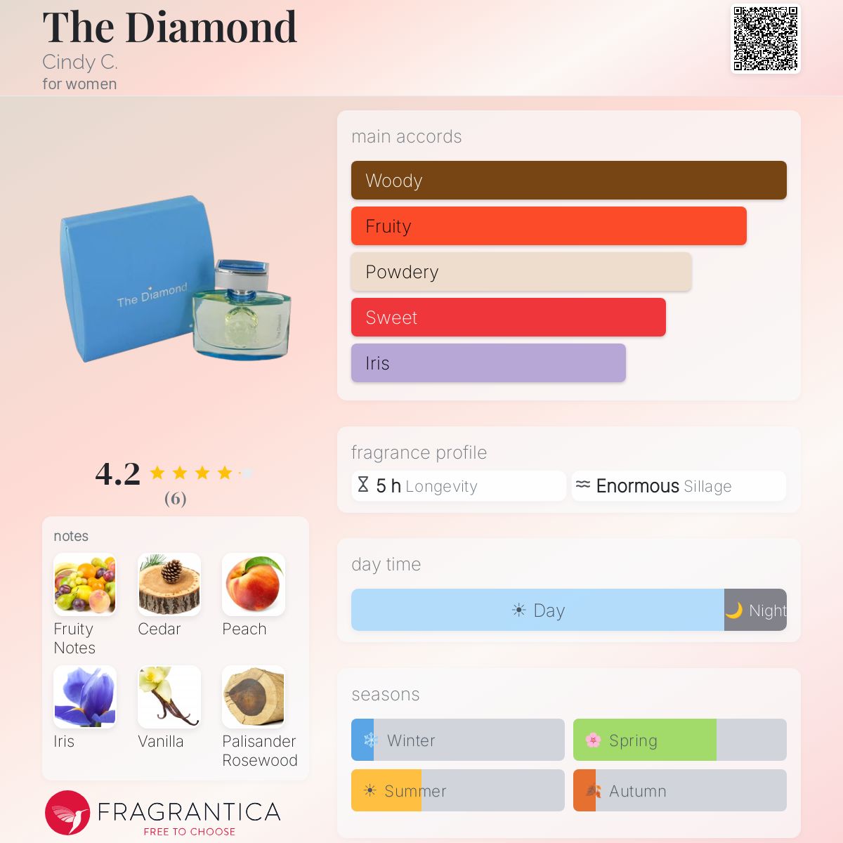 Fragrantica image 5