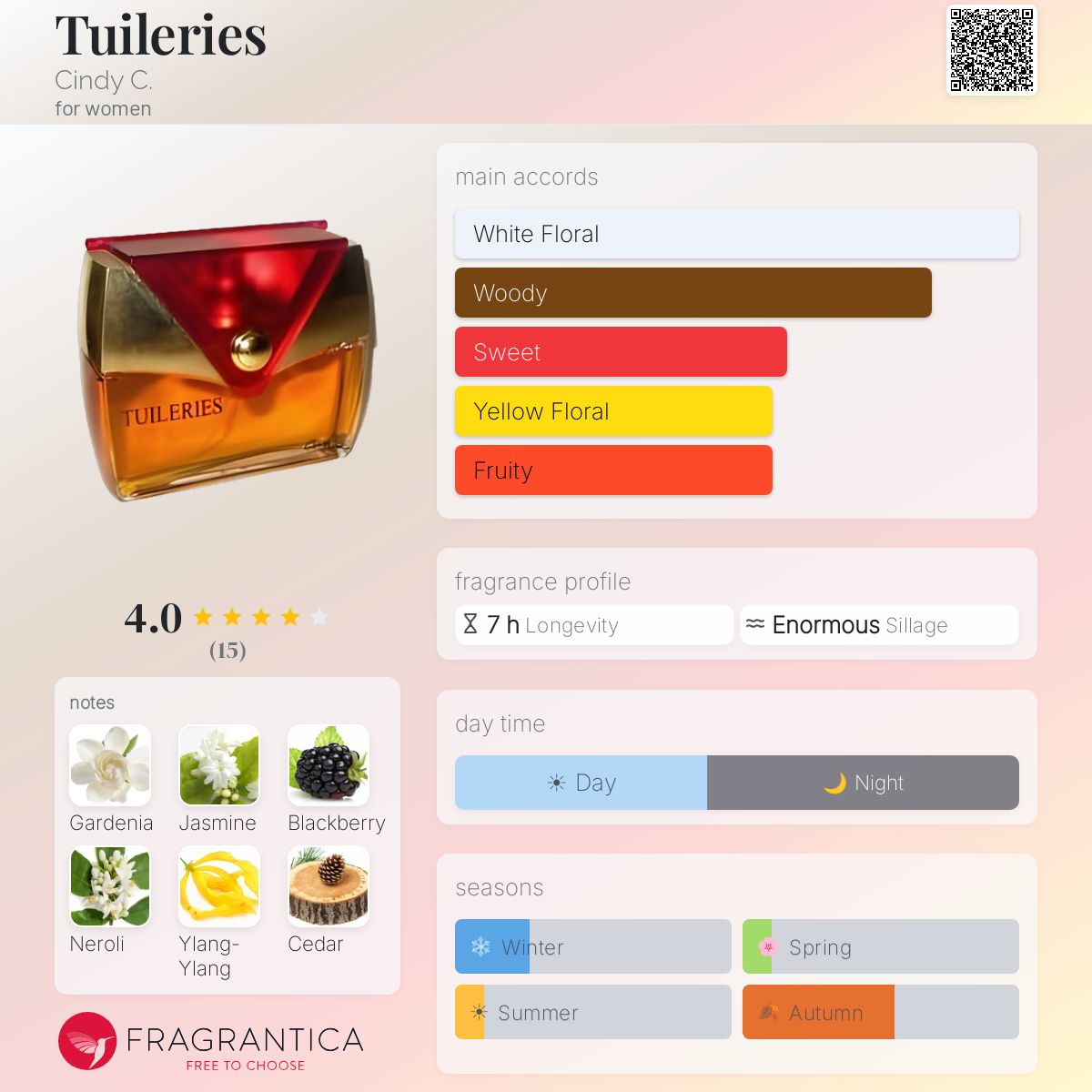 Fragrantica image 5