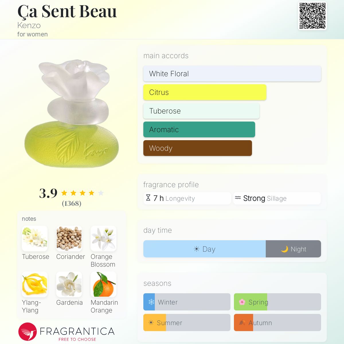 Fragrantica image 5