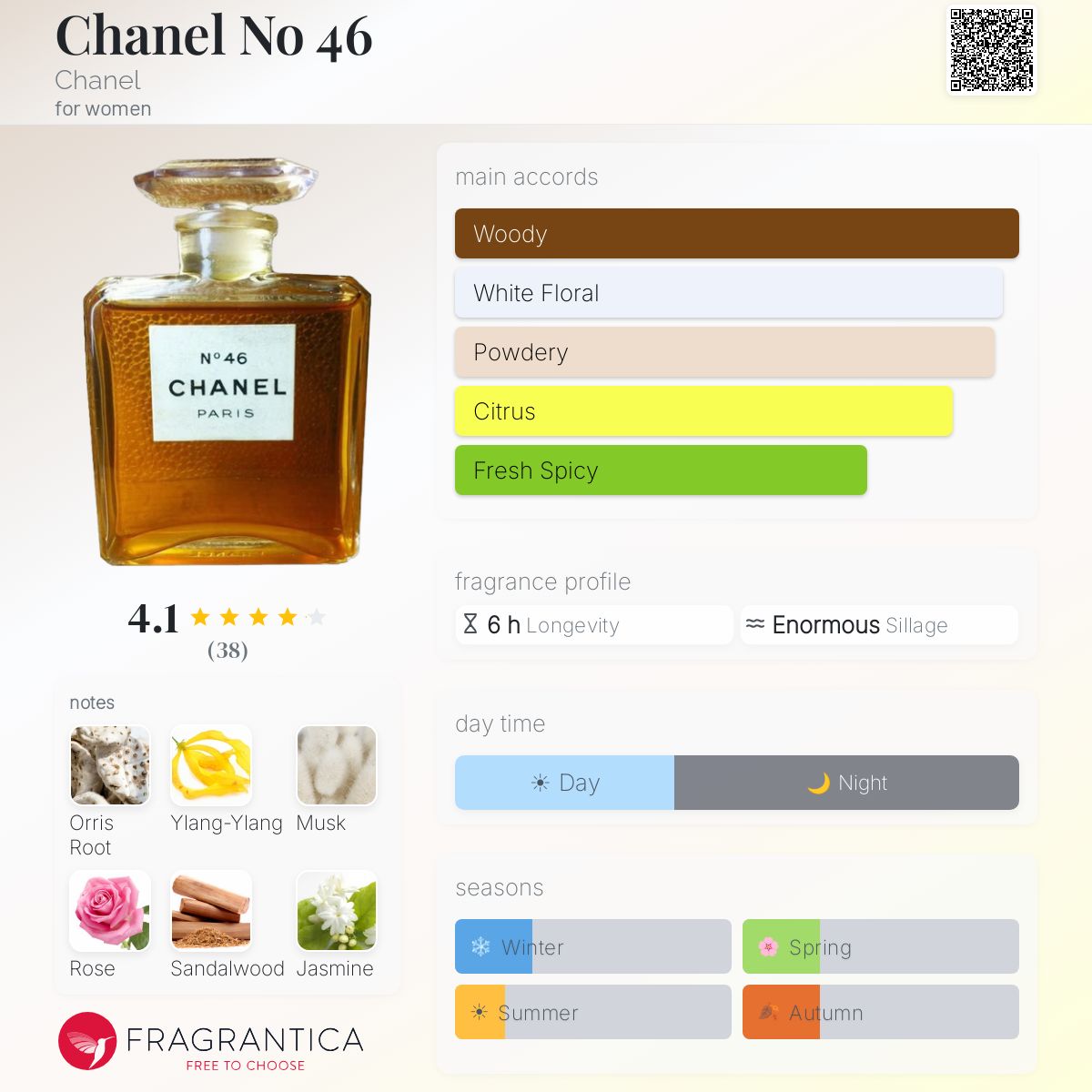 Chanel No 46 Chanel perfume - a fragrance for women 1946