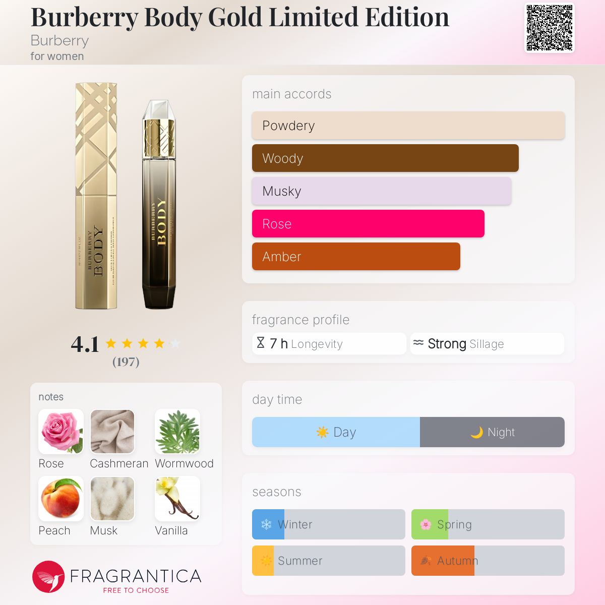 Burberry Body Gold Limited Edition Burberry perfume a fragrance