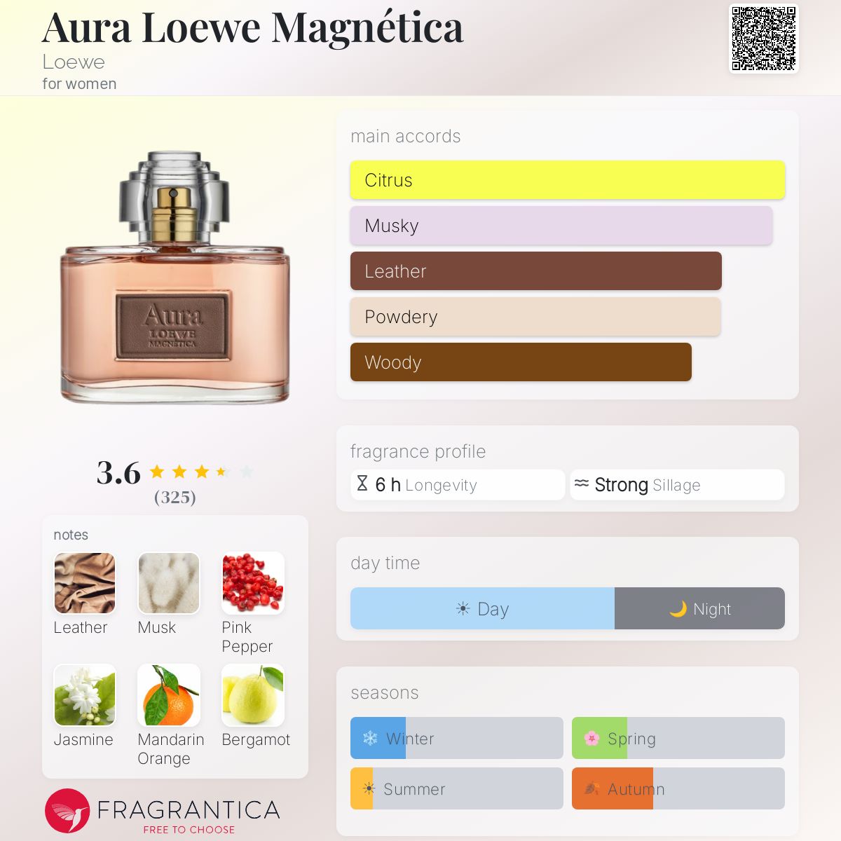 Fragrantica image 5