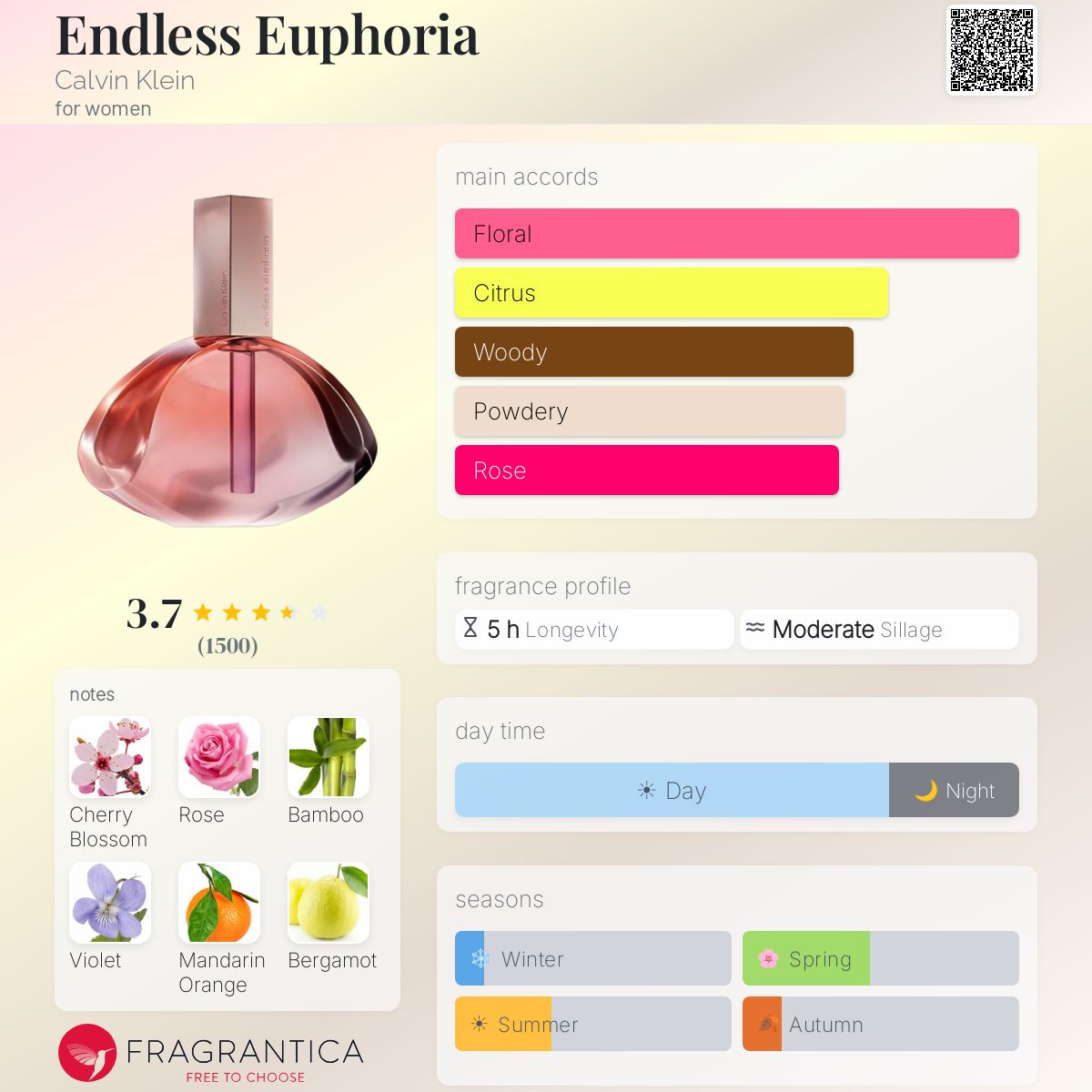 Fragrantica image 5