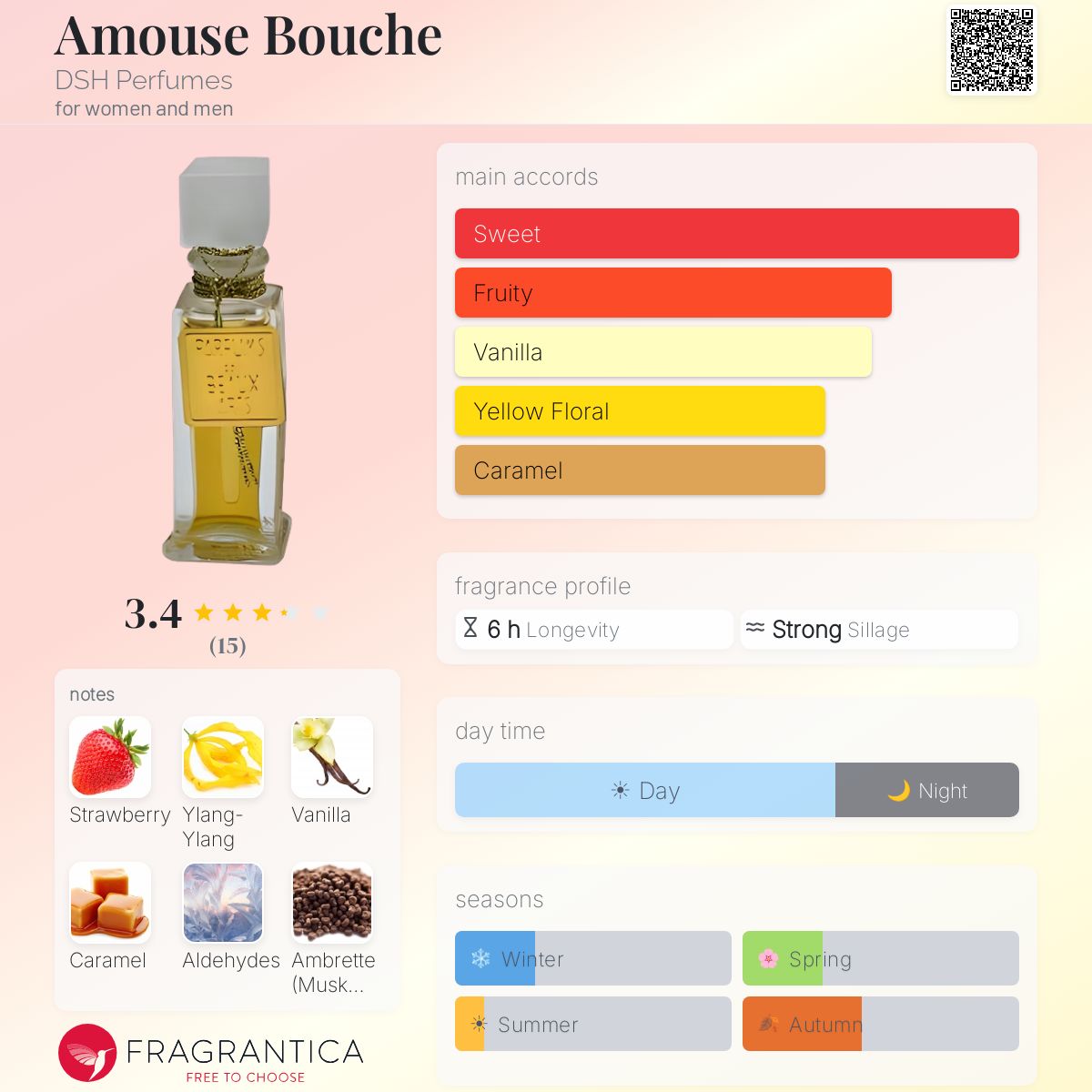 Fragrantica image 5