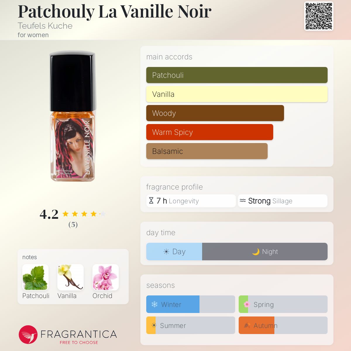 Fragrantica image 5