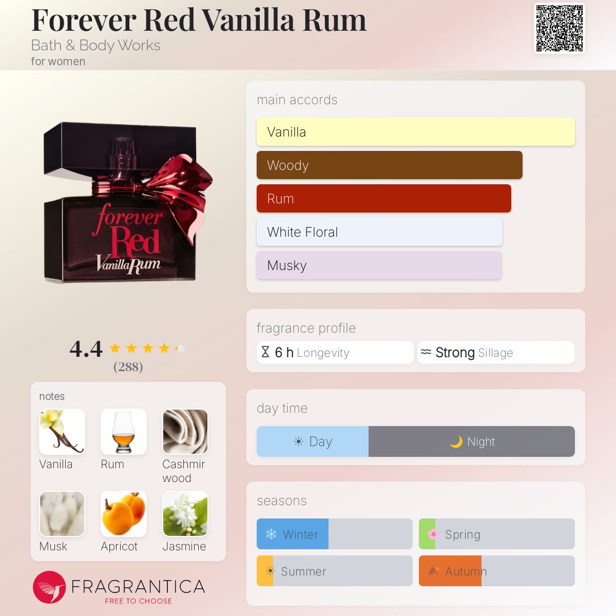 Fragrantica image 5