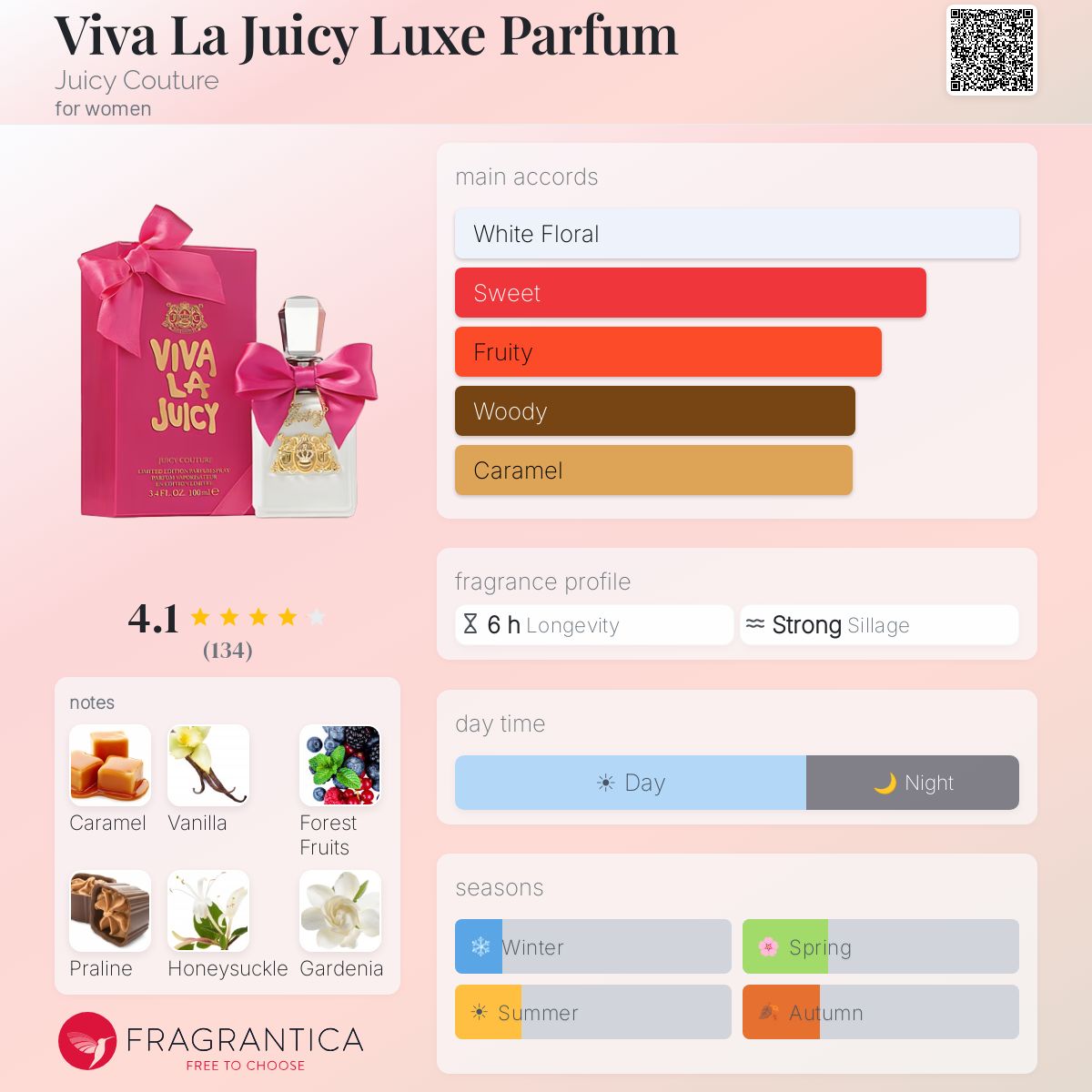 Fragrantica image 5