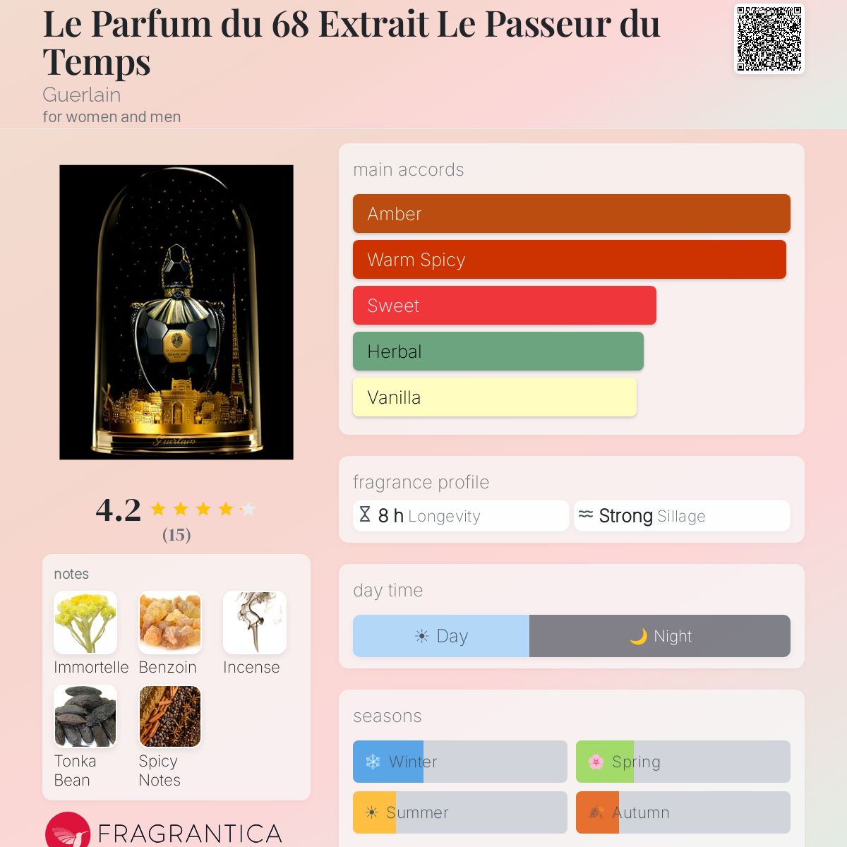 Fragrantica image 5