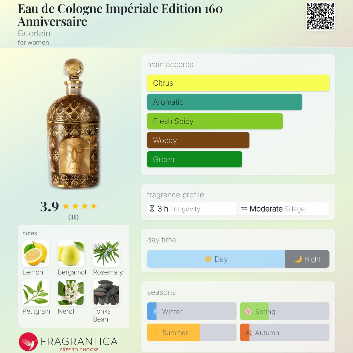 Eau de Cologne Impériale Edition 160 Anniversaire Guerlain