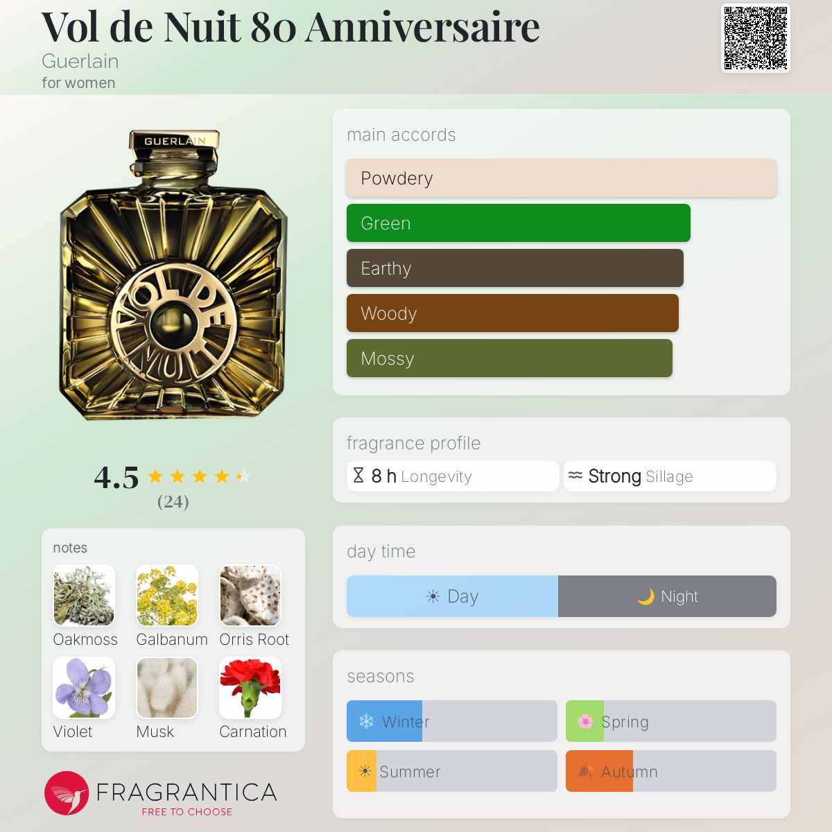 定価より半額以下！残量約9割以上Guerlain Vol de Nuit75ml 定価より