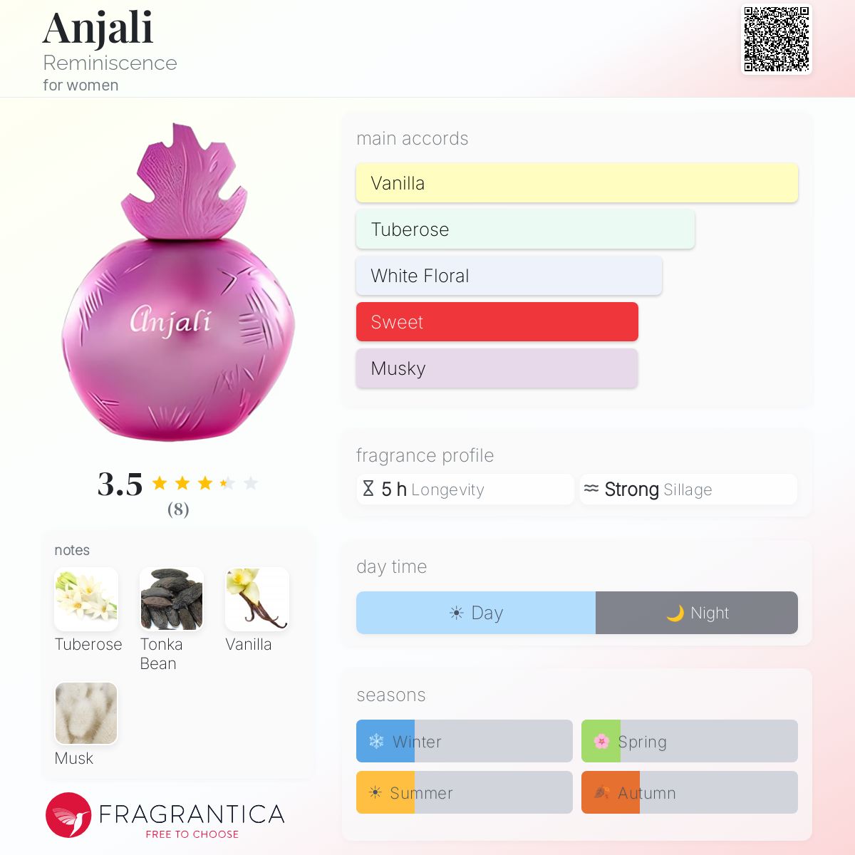 Fragrantica image 5