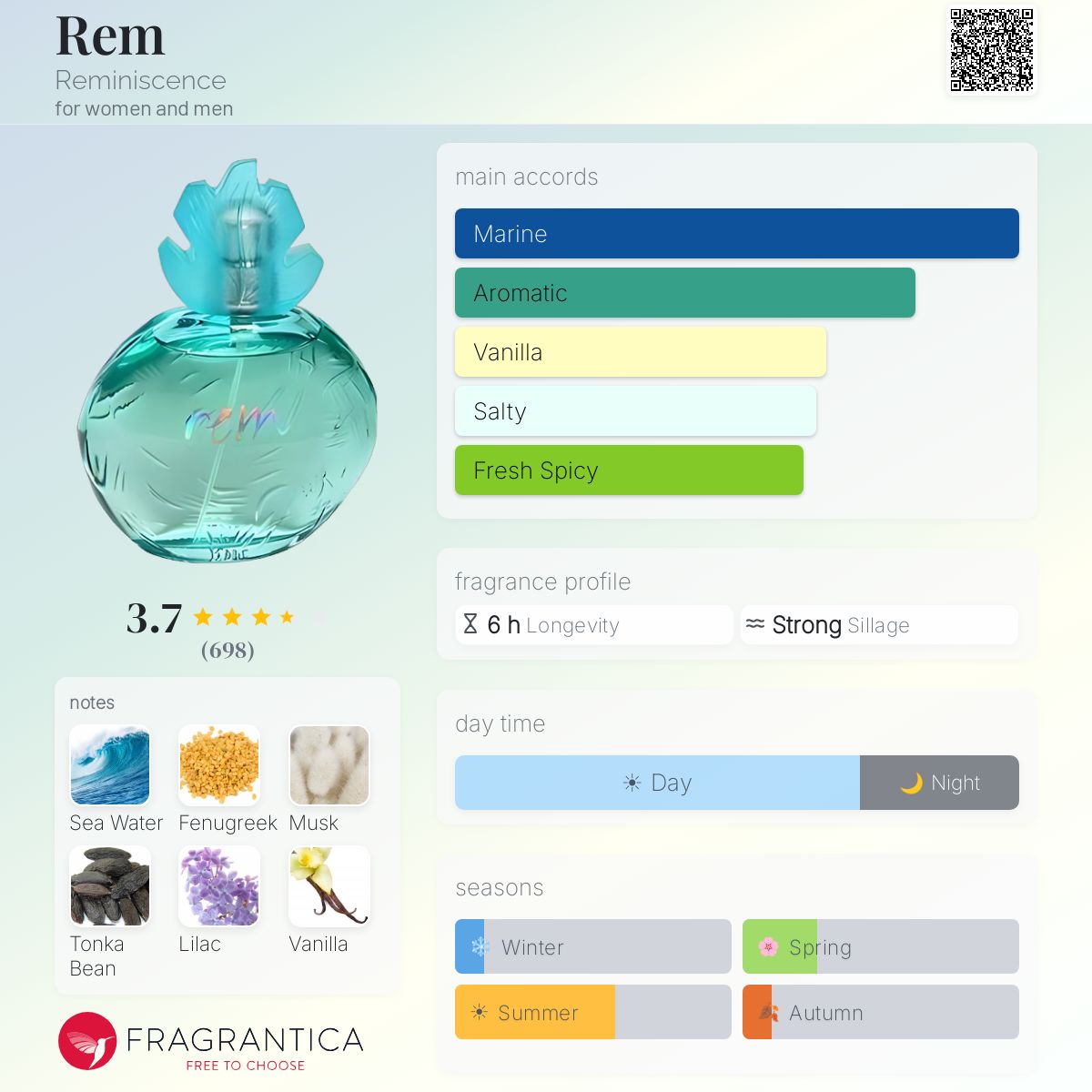 Rem Reminiscence perfume - a fragrance for women and men 1996